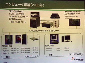 仙台デザインセンターのコンピュータ環境