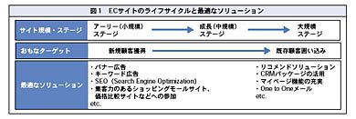 図1