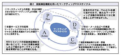 図2