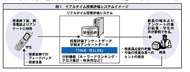 図1