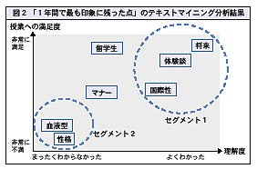 図2