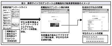 図3