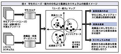 図4