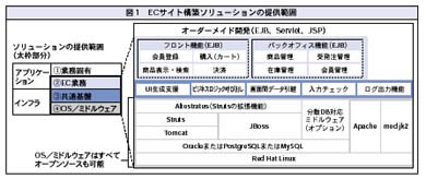 図1