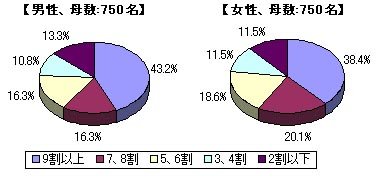 図