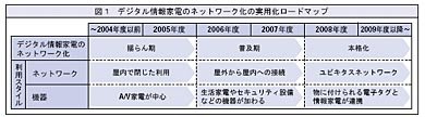 図1
