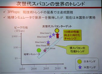 次世代スパコンのトレンド