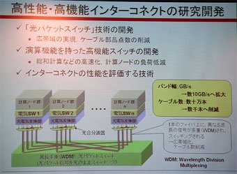 高性能・高機能インターコネクトの開発