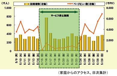 グラフ