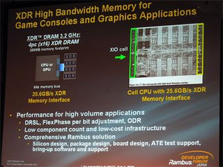 CellにはXDR DRAMのメモリコントローラ実装されている