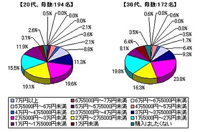 グラフ