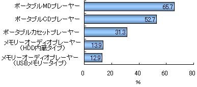 グラフ