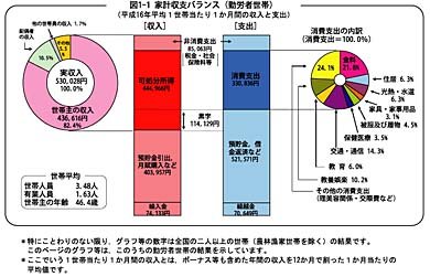 グラフ
