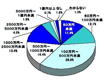 グラフ
