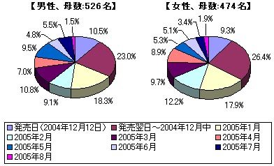 グラフ