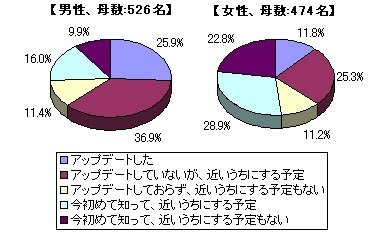 グラフ