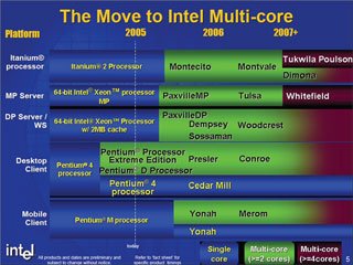 Intelのプロセッサロードマップ
