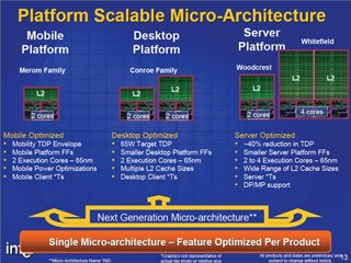 次世代マイクロアーキテクチャは幅広い展開となる