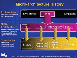 マイクロアーキテクチャの変遷