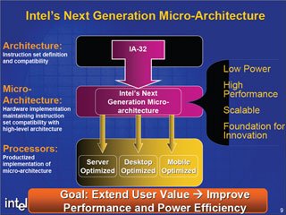 すべてのプロセッサは次世代アーキテクチャで作られる