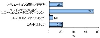 グラフ