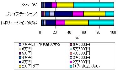 グラフ