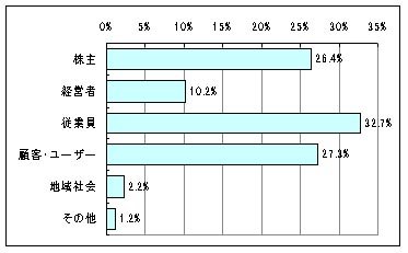 誰にとって良いM＆Aか