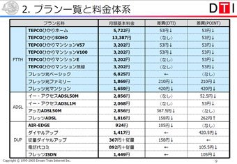 新サービスプラン