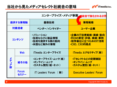 合併後のエンタープライズ・メディア事業