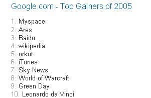 gainers