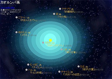 ユーザーの「系」