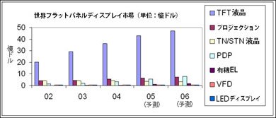 graph1