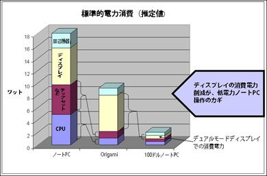 graph2
