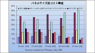 graph3