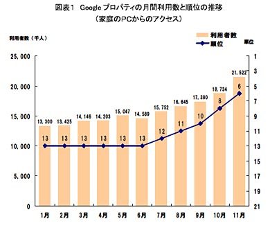 graph