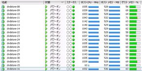 VMware「VirtualCenter」画面