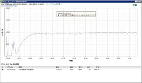 VMwareのパフォーマンスチャート画面