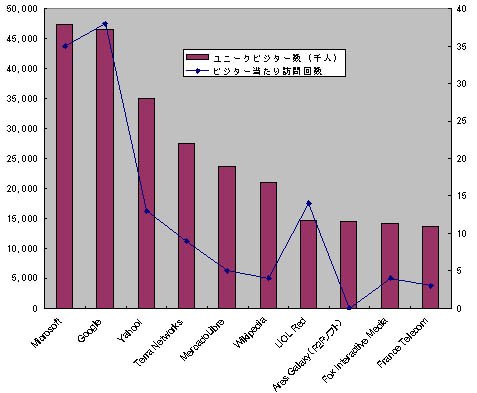 graph