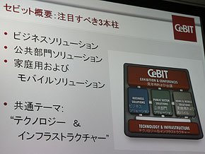 会場レイアウトを変更