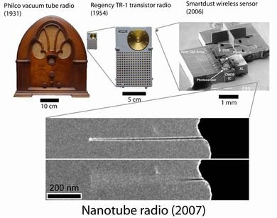 radio