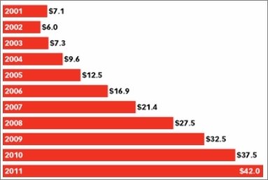 emarketer