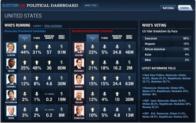 candidates