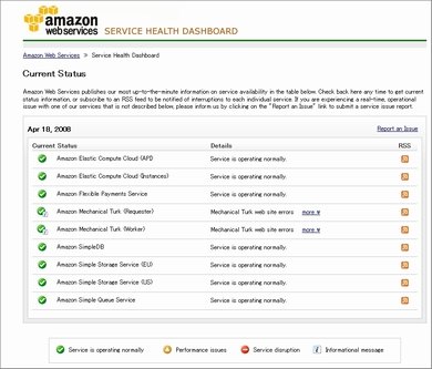 amazon