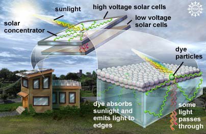 solar