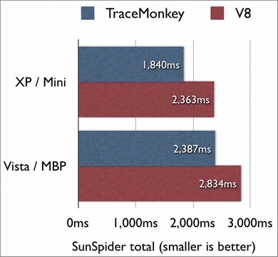 SunSpider total