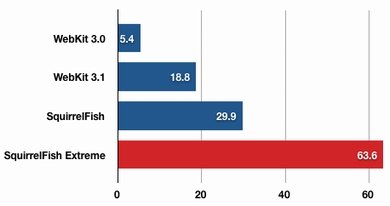 chart1