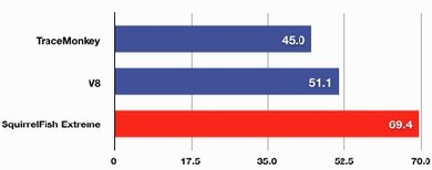 chart2