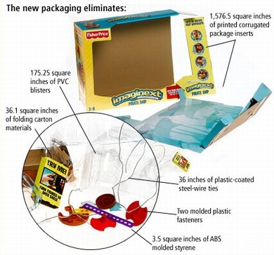 new packaging
