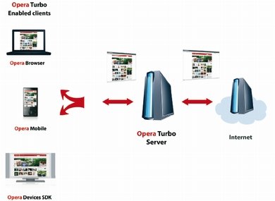 opera
