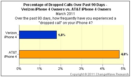  iphone 4 drop